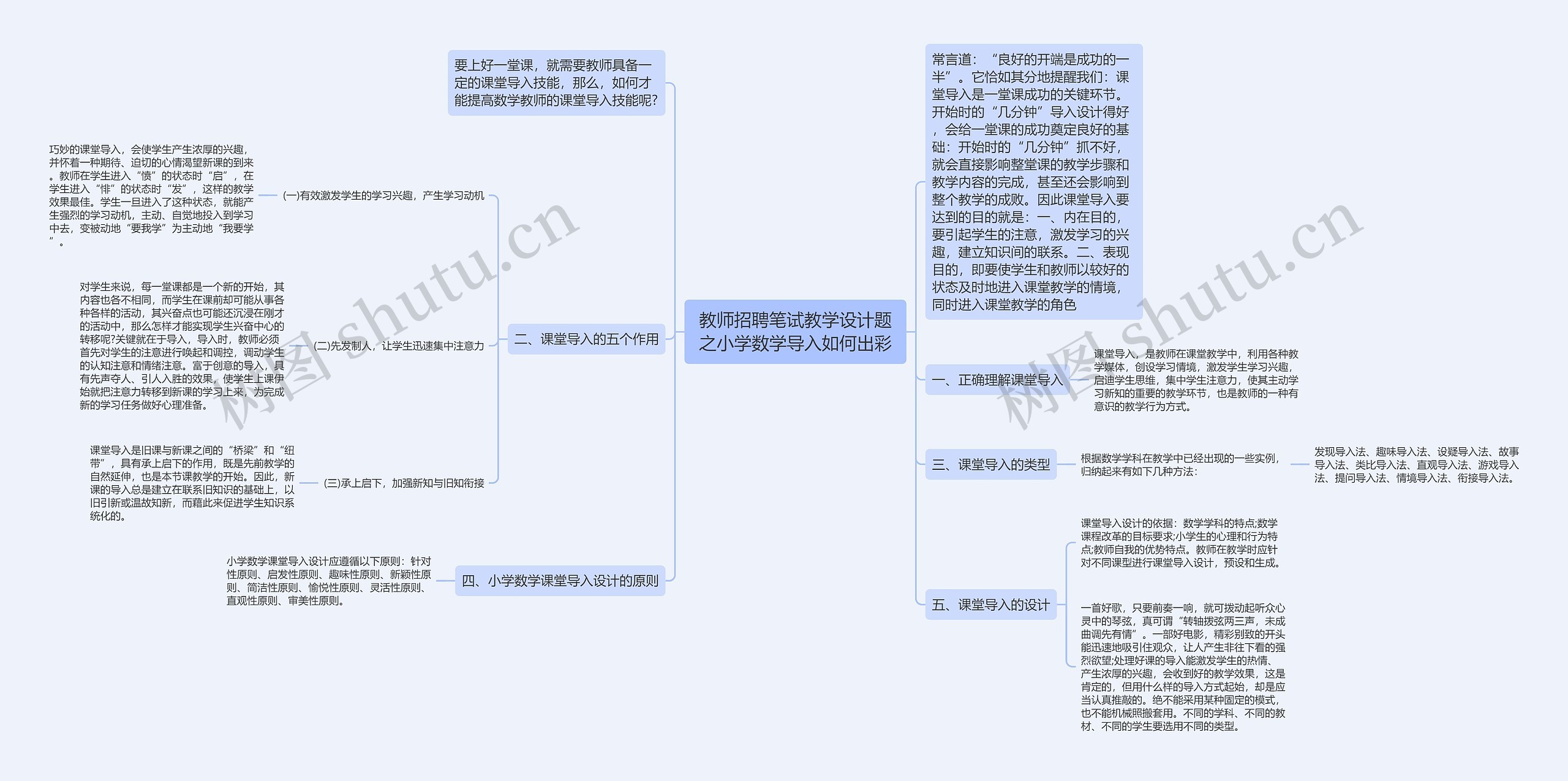 教师招聘笔试教学设计题之小学数学导入如何出彩