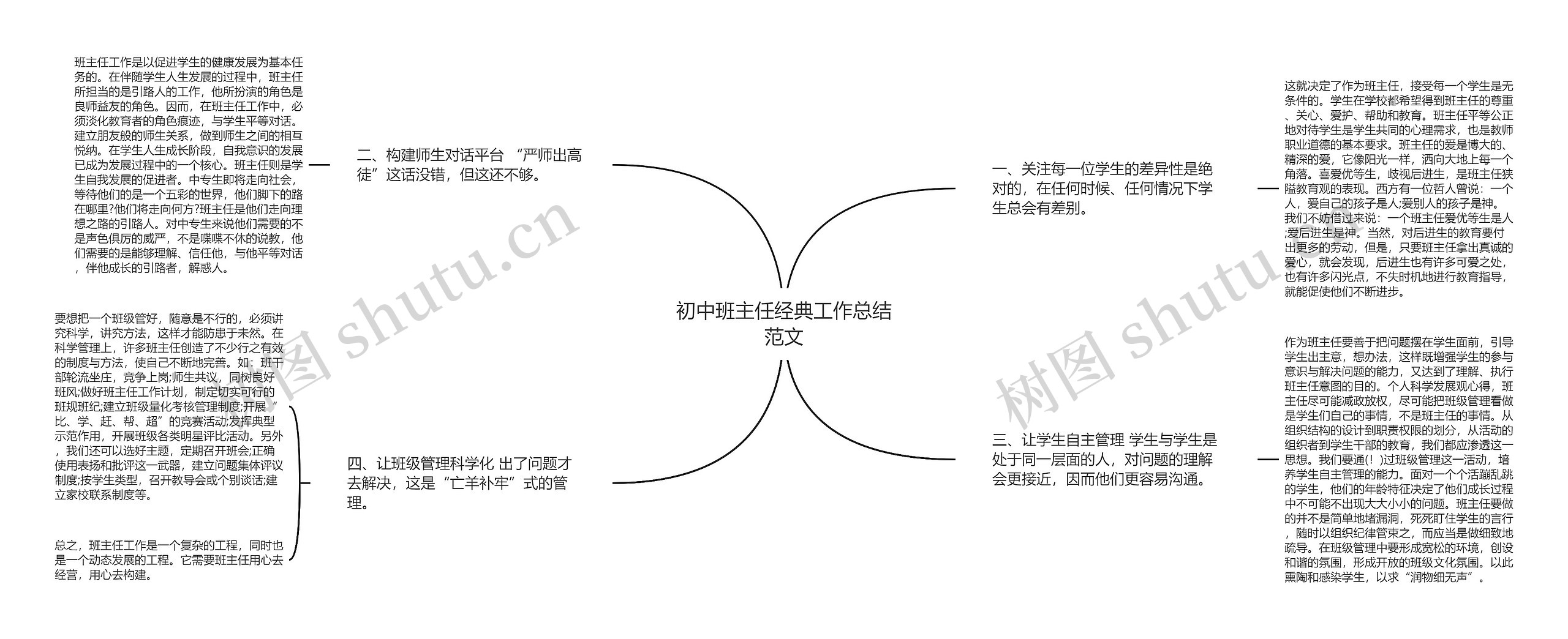 初中班主任经典工作总结范文