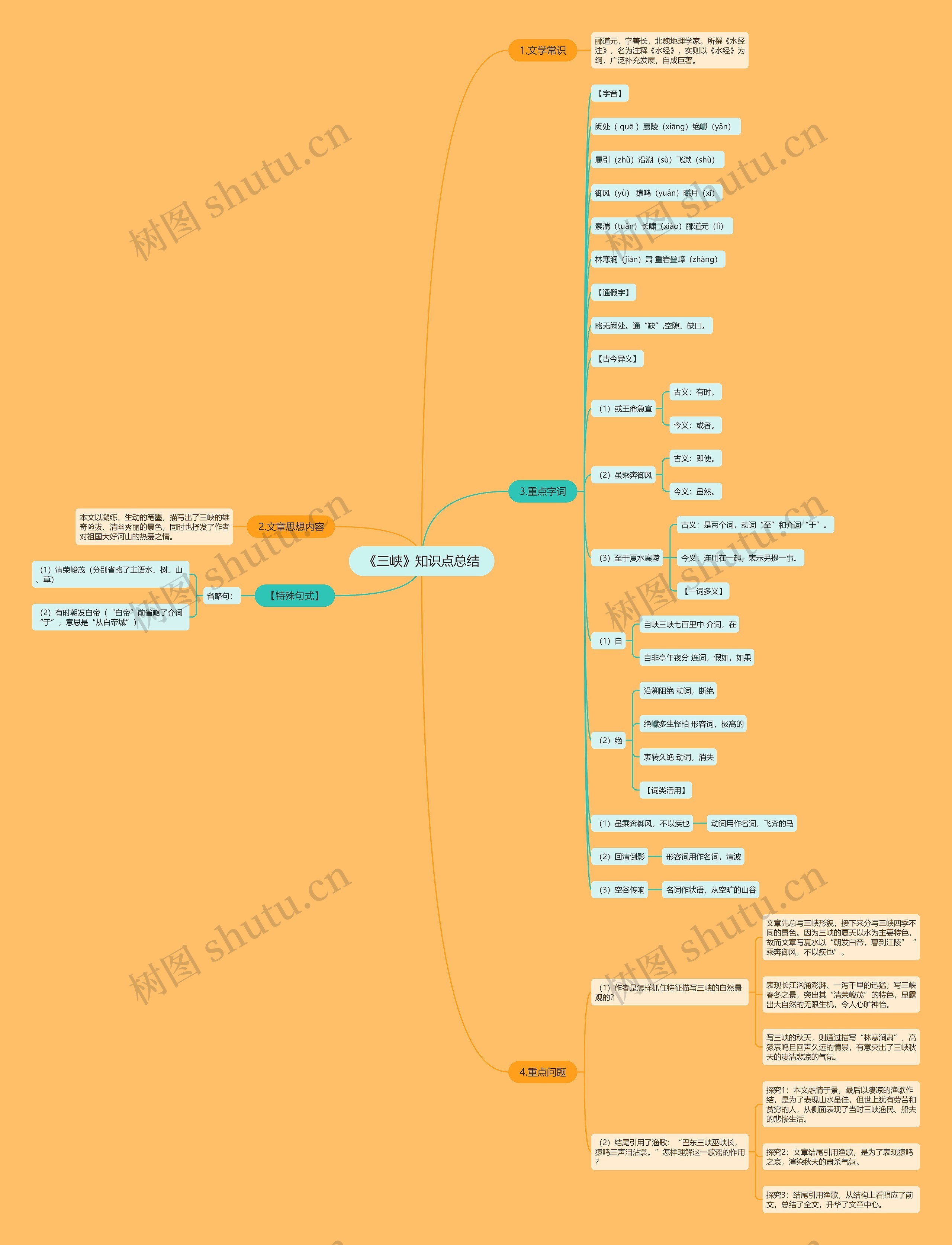 《三峡》知识点总结思维导图