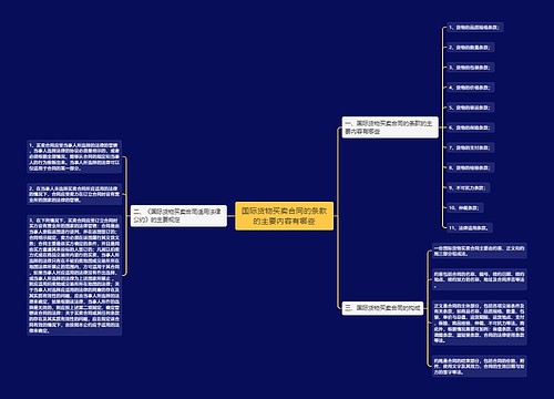 国际货物买卖合同的条款的主要内容有哪些