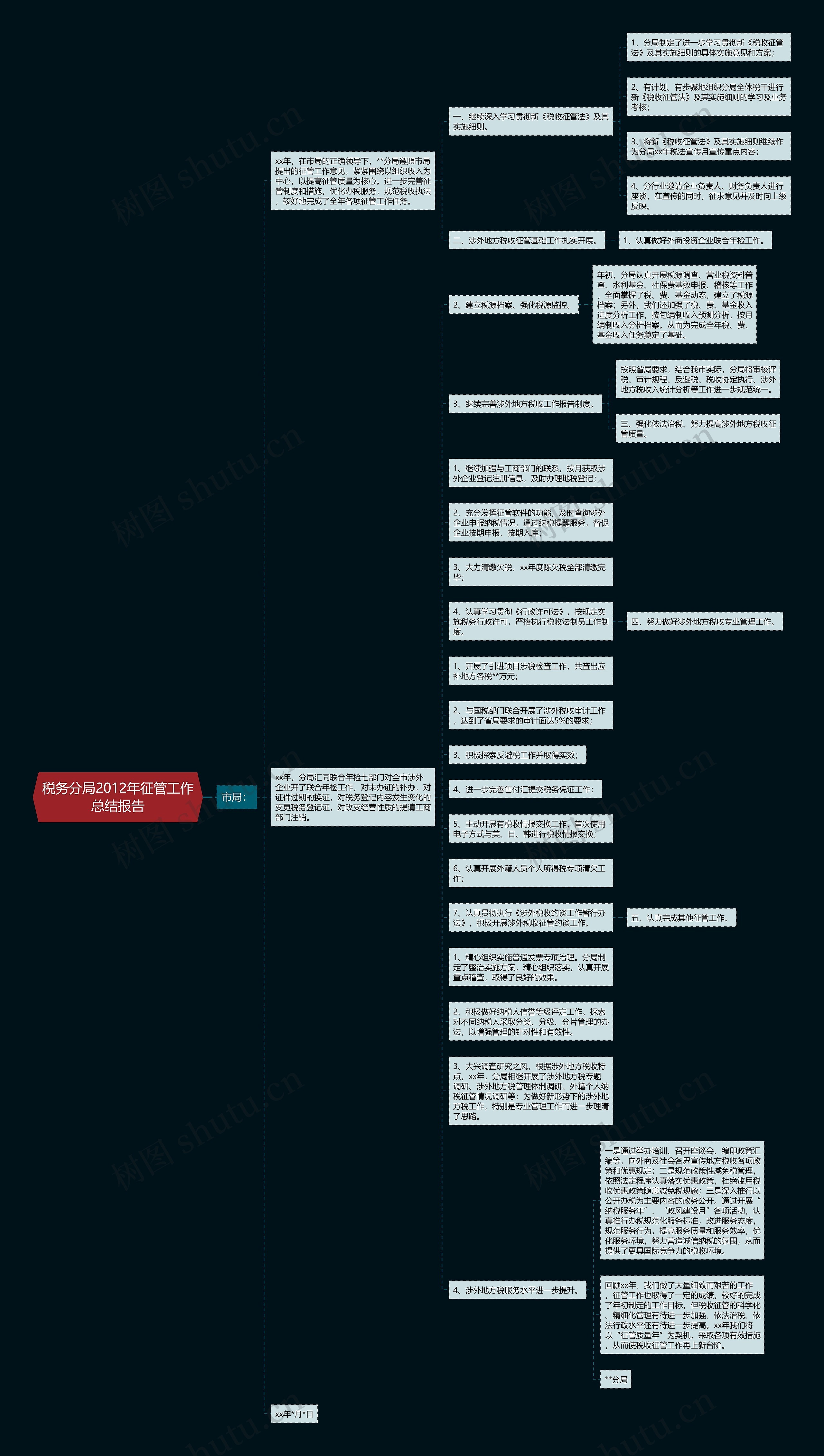 税务分局2012年征管工作总结报告