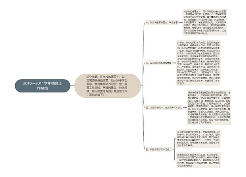 2010—2011学年德育工作总结