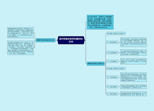 展开想象和联想和翻译的区别