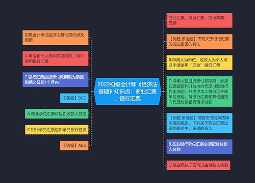 2022初级会计师《经济法基础》知识点：商业汇票、银行汇票