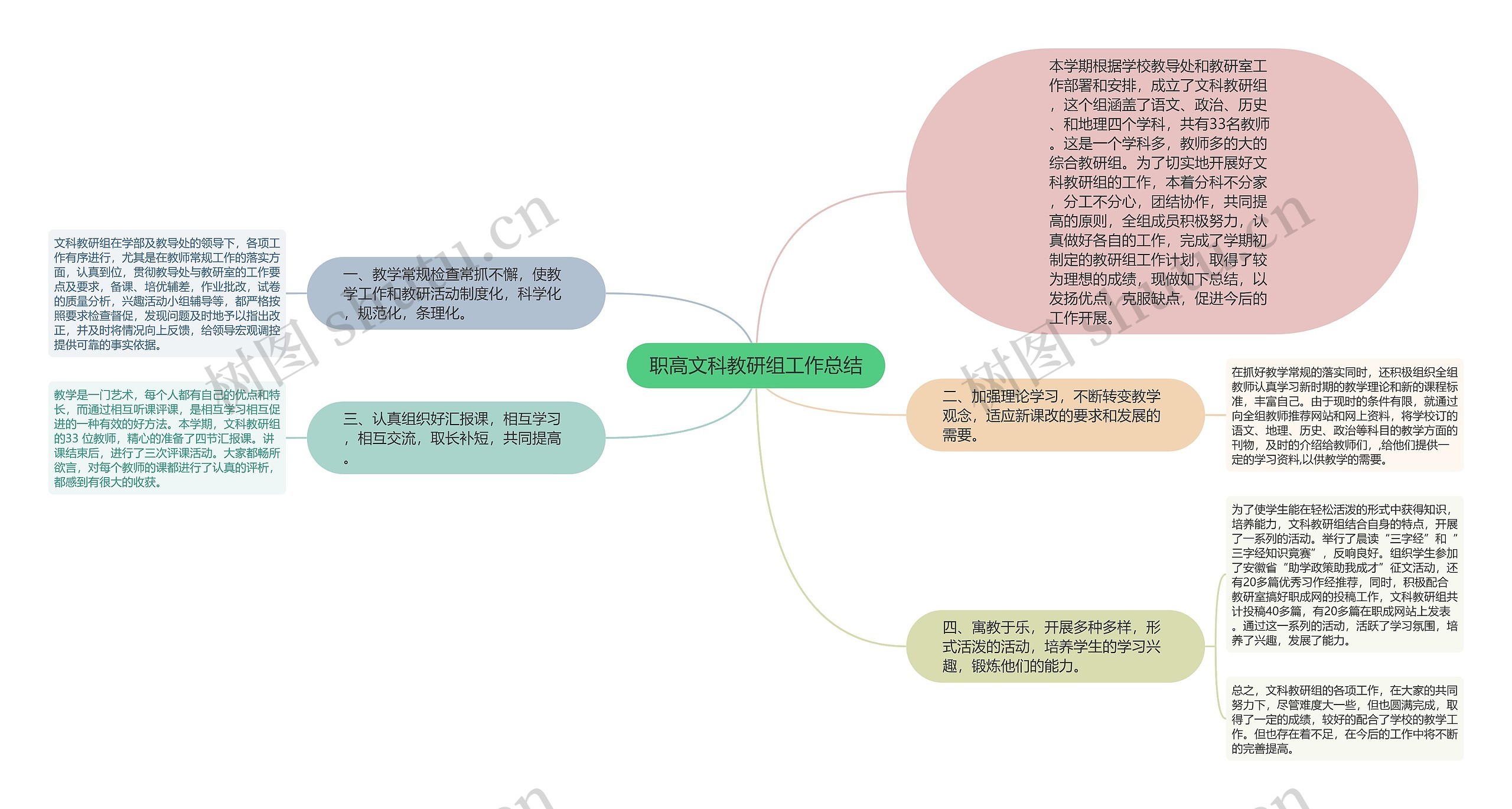 职高文科教研组工作总结思维导图