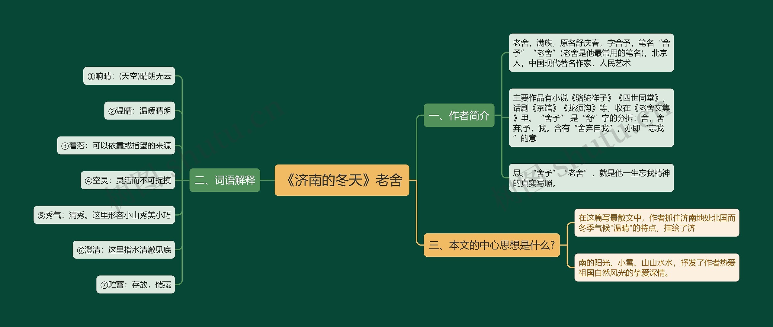 《济南的冬天》老舍思维导图