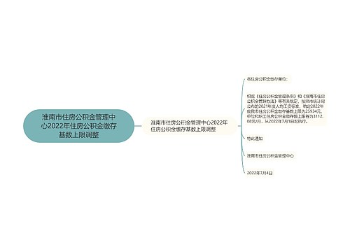 淮南市住房公积金管理中心2022年住房公积金缴存基数上限调整