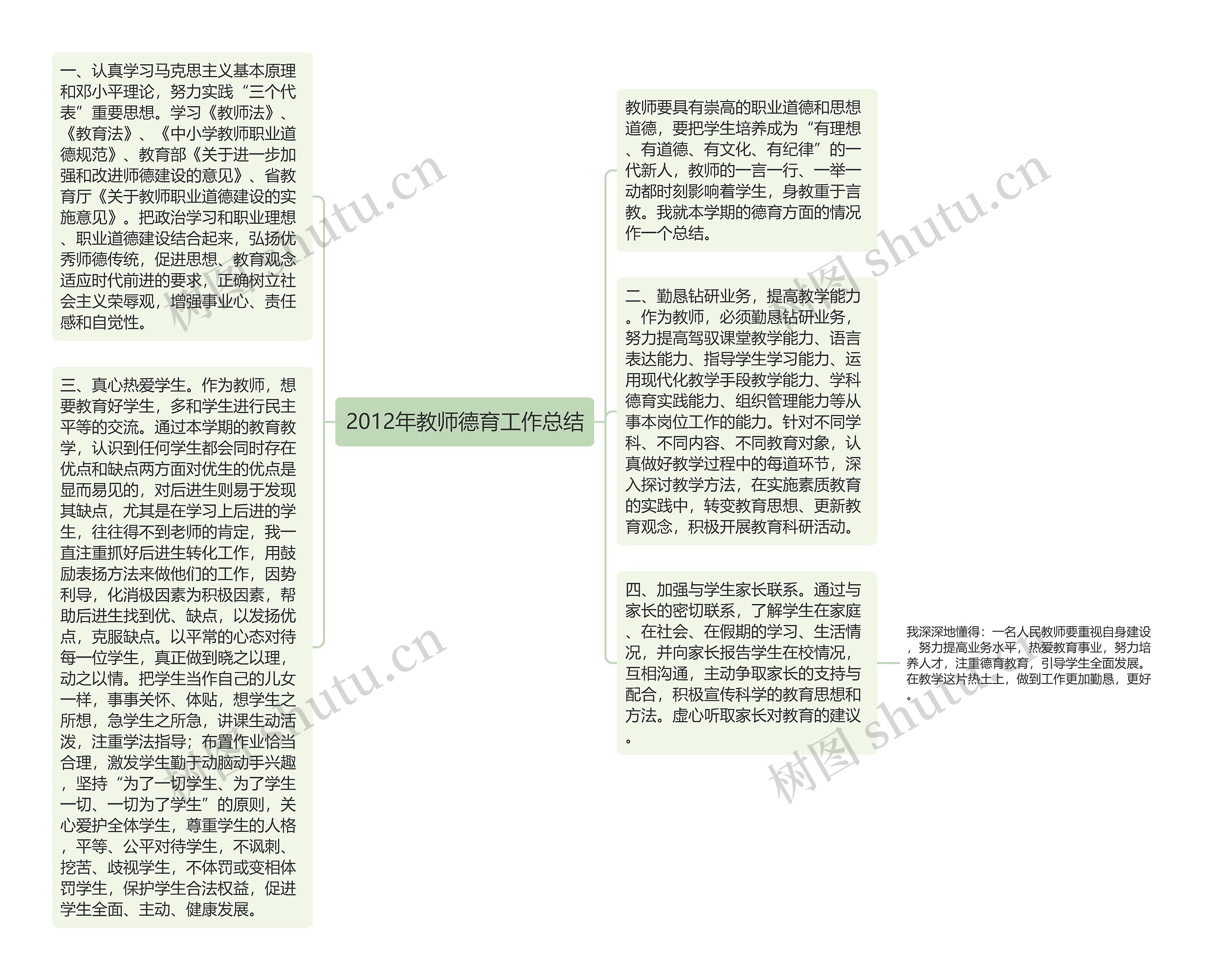 2012年教师德育工作总结思维导图