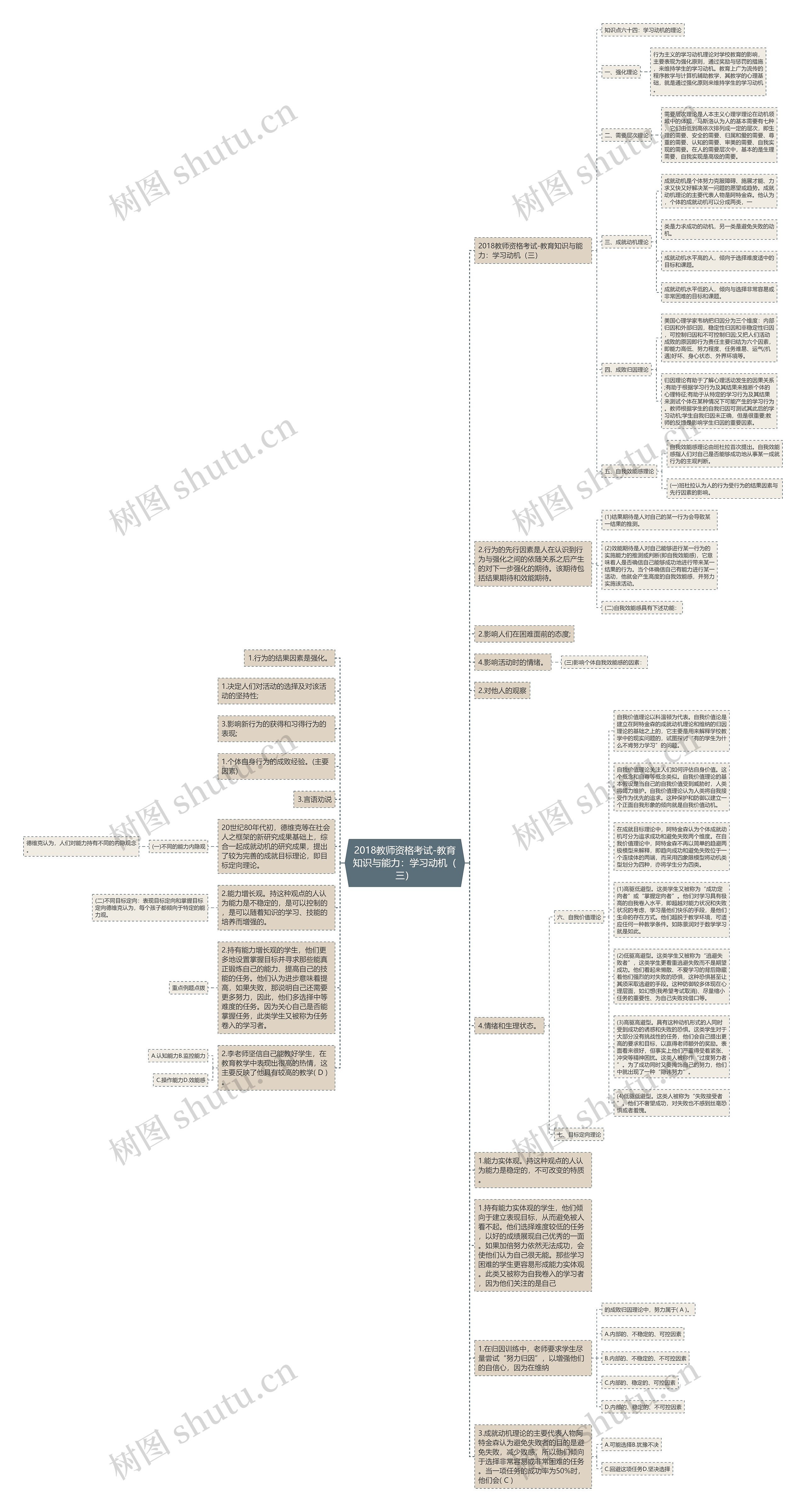 2018教师资格考试-教育知识与能力：学习动机（三）思维导图
