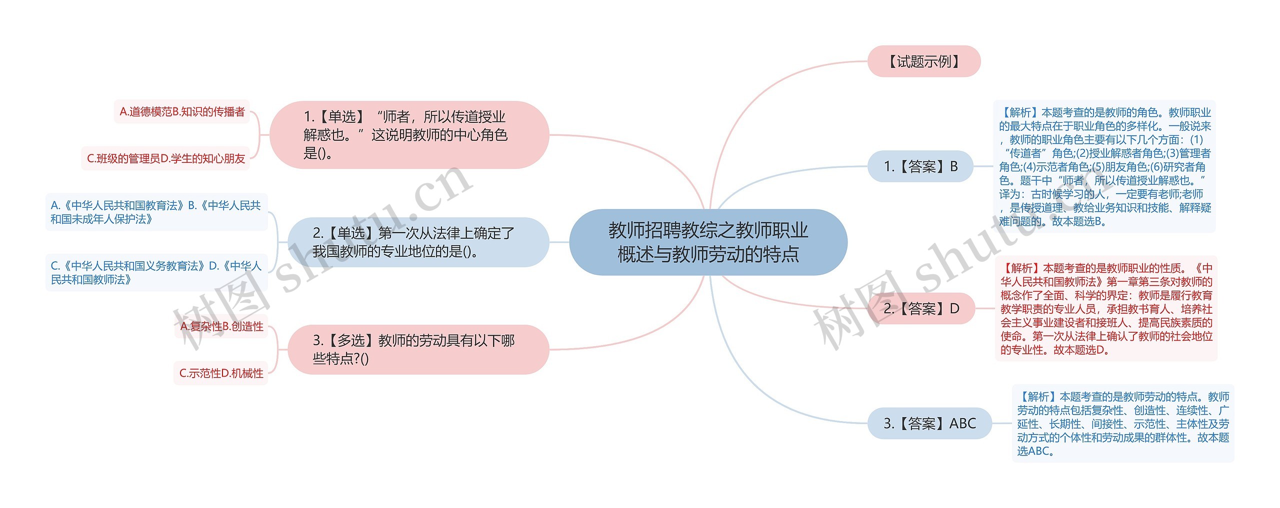 教师招聘教综之教师职业概述与教师劳动的特点思维导图