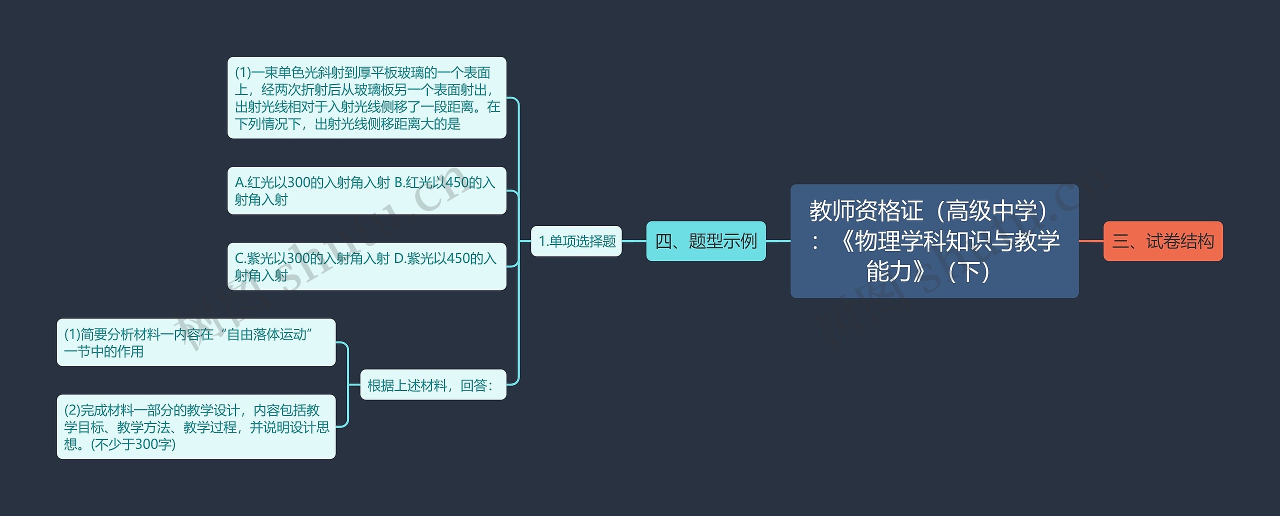 教师资格证（高级中学）：《物理学科知识与教学能力》（下）思维导图