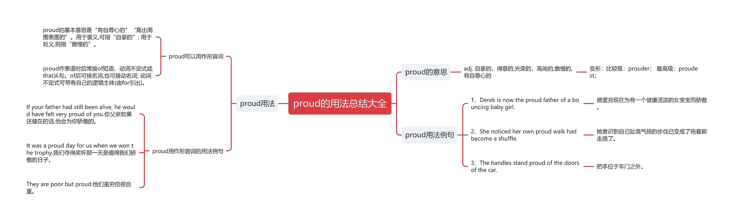 proud的用法总结大全