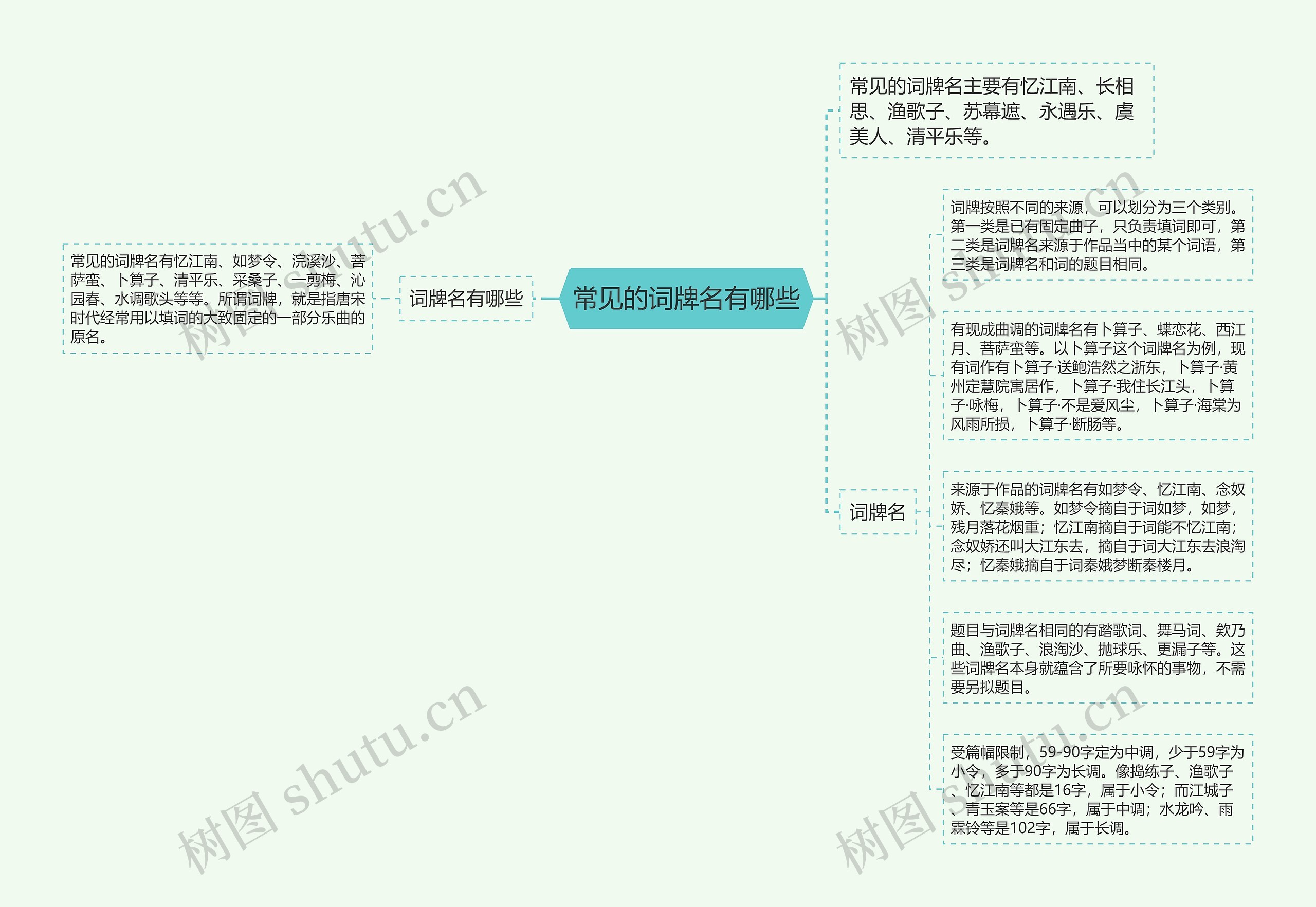 常见的词牌名有哪些思维导图