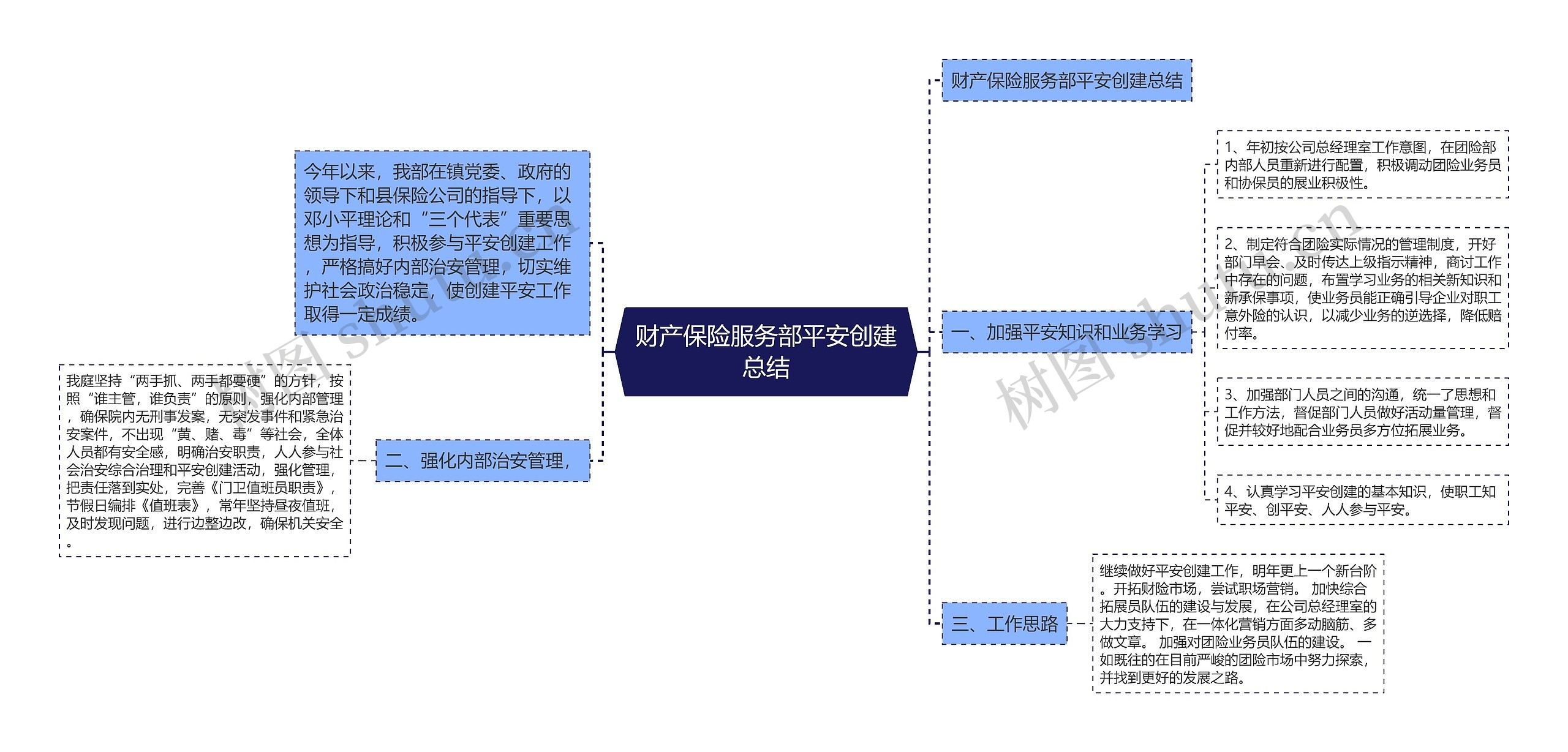 财产保险服务部平安创建总结思维导图