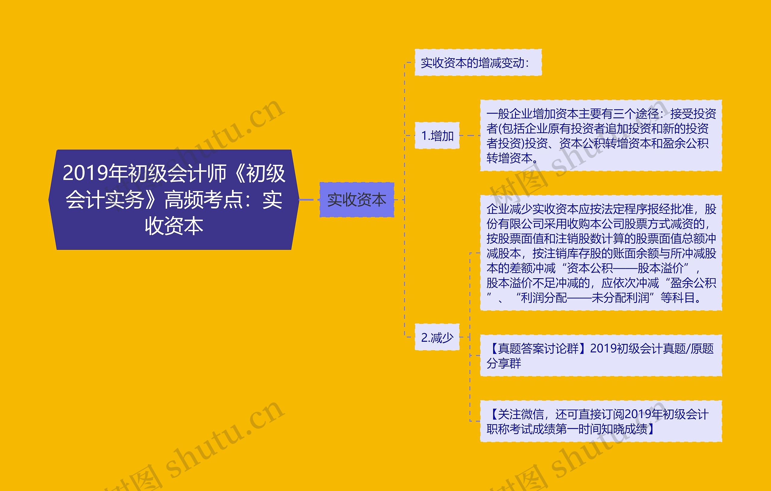 2019年初级会计师《初级会计实务》高频考点：实收资本