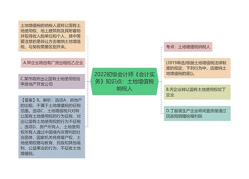 2022初级会计师《会计实务》知识点：土地增值税纳税人