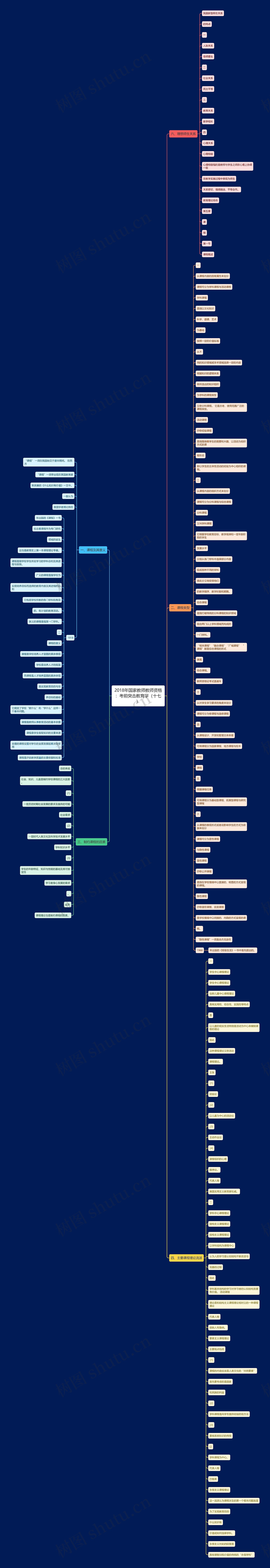 2018年国家教师教师资格：考前突击教育学（十七）思维导图