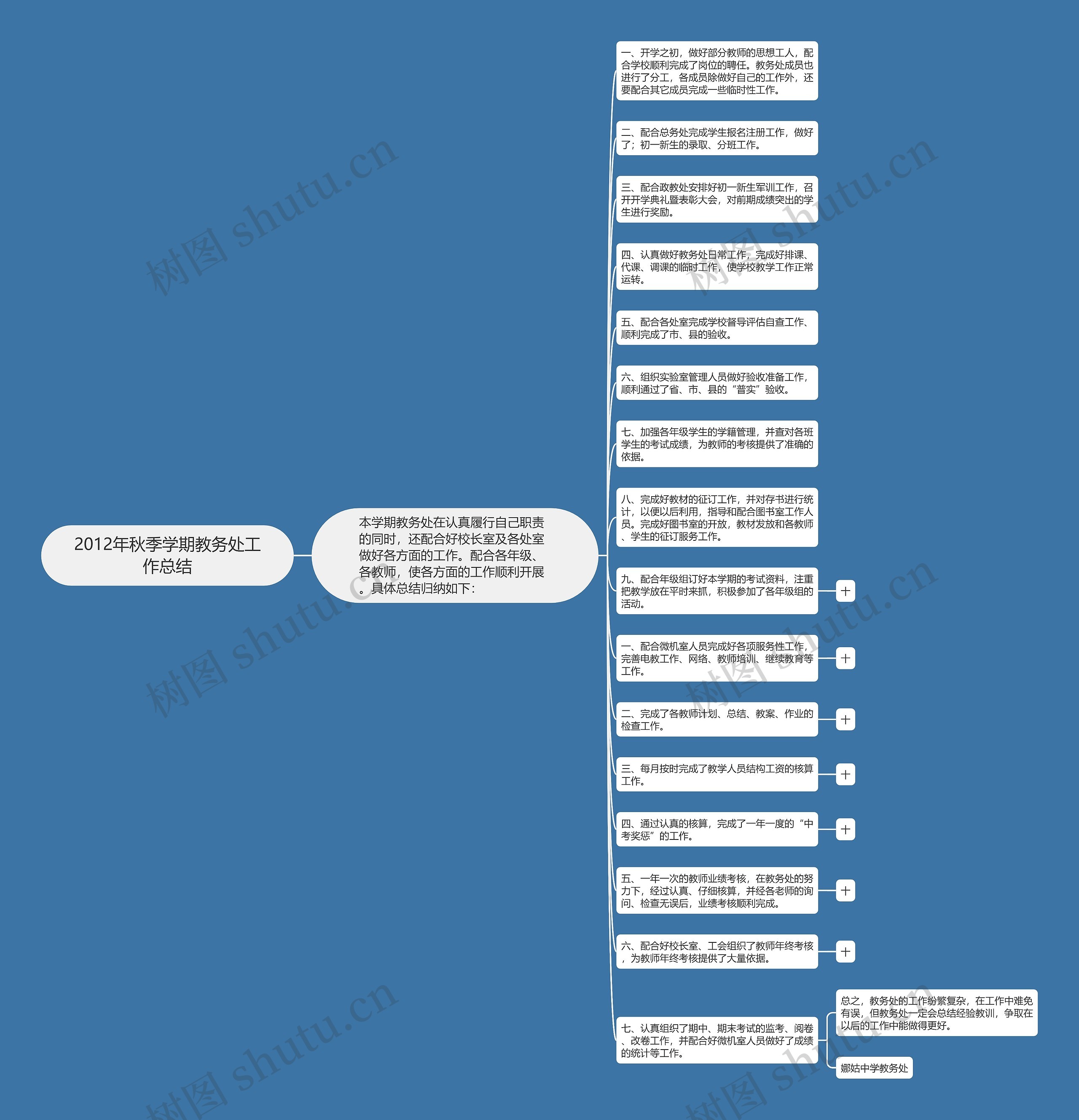 2012年秋季学期教务处工作总结