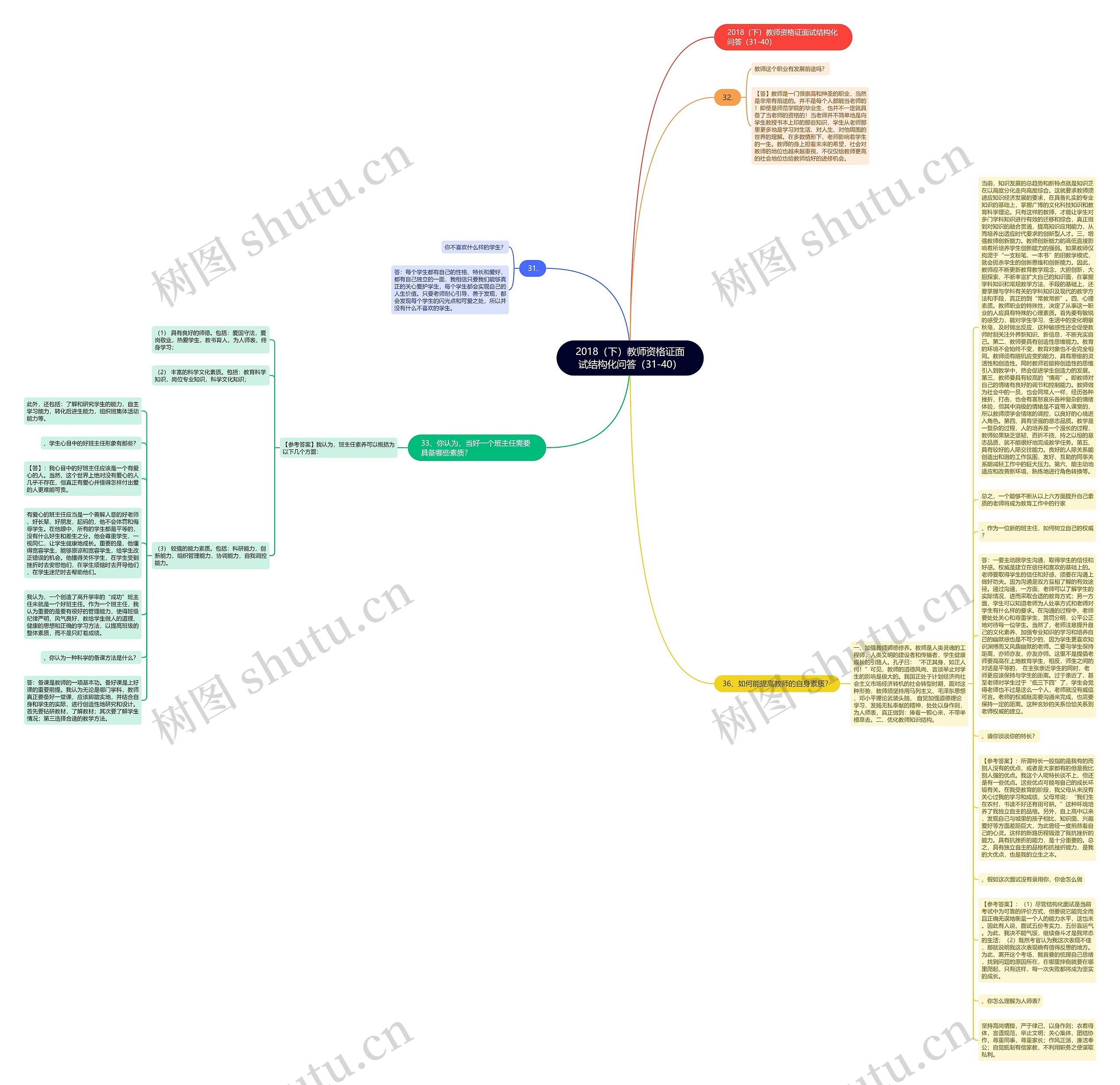 2018（下）教师资格证面试结构化问答（31-40）思维导图