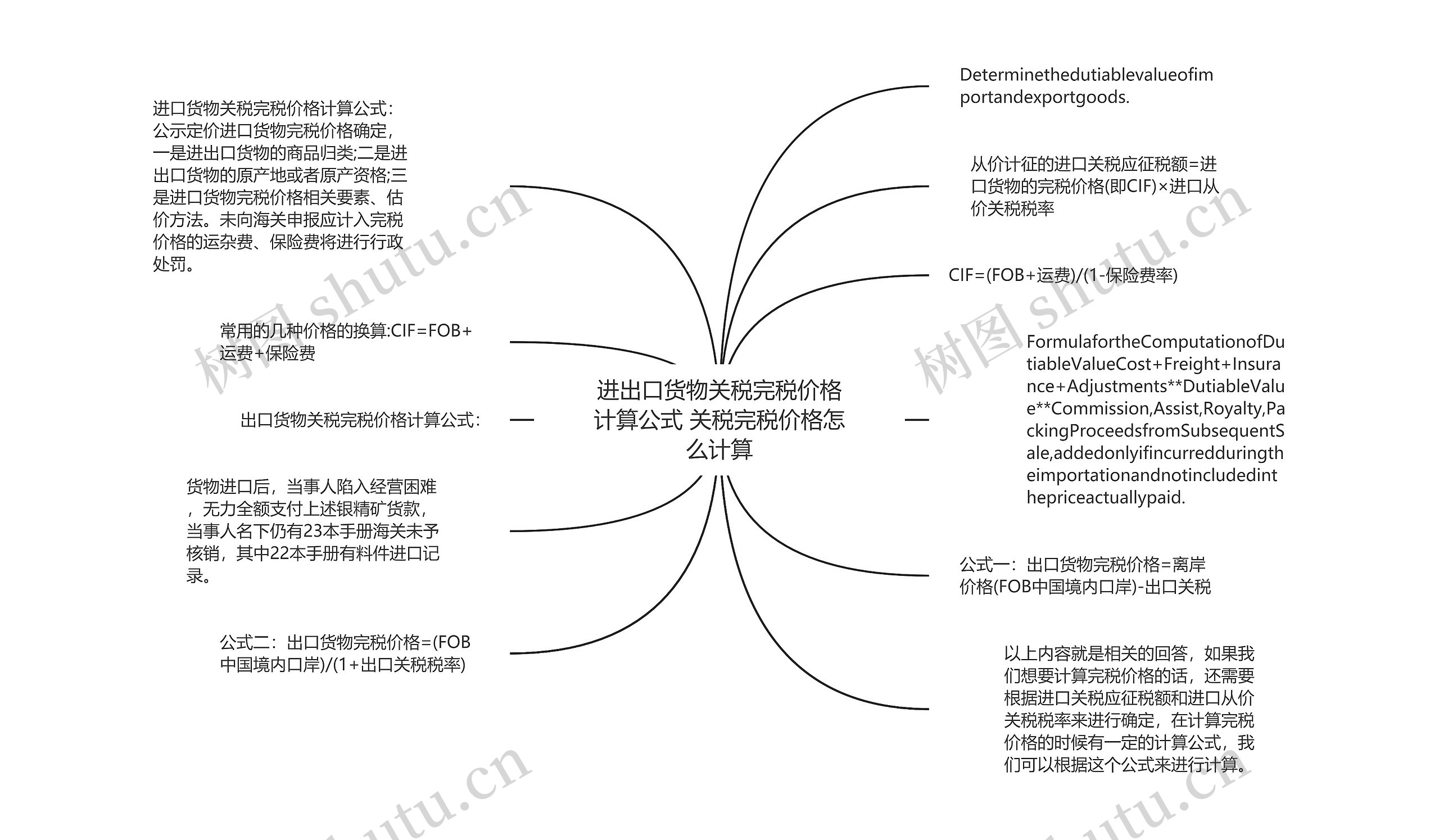 进出口货物关税完税价格计算公式 关税完税价格怎么计算思维导图