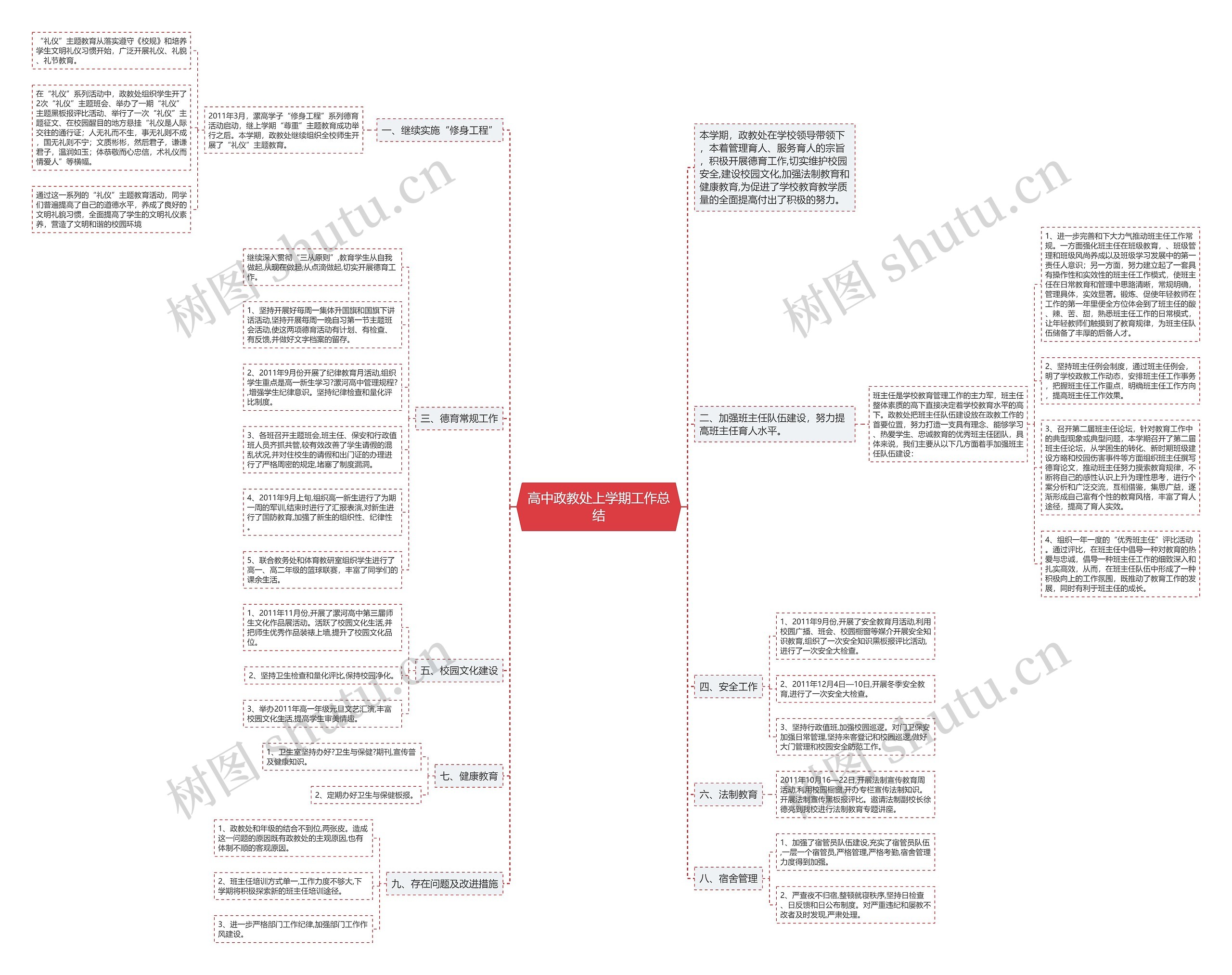 高中政教处上学期工作总结 高中政教处上学期工作总结