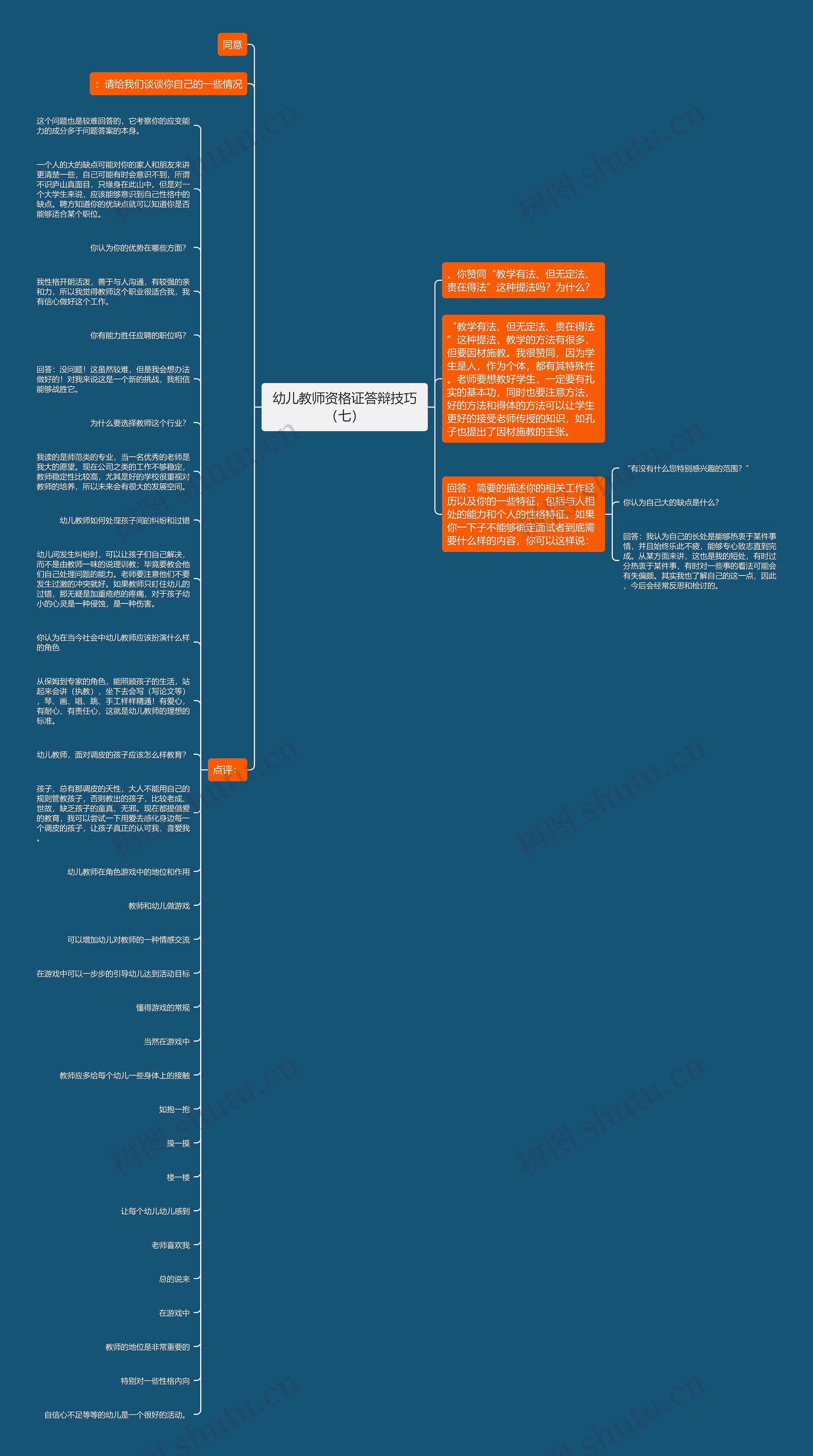 幼儿教师资格证答辩技巧（七）思维导图