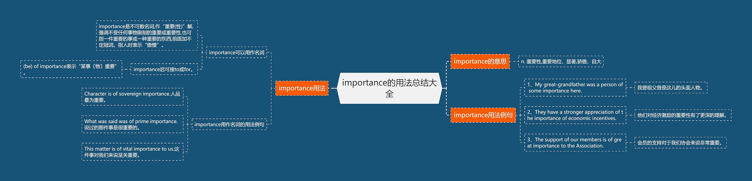 importance的用法总结大全