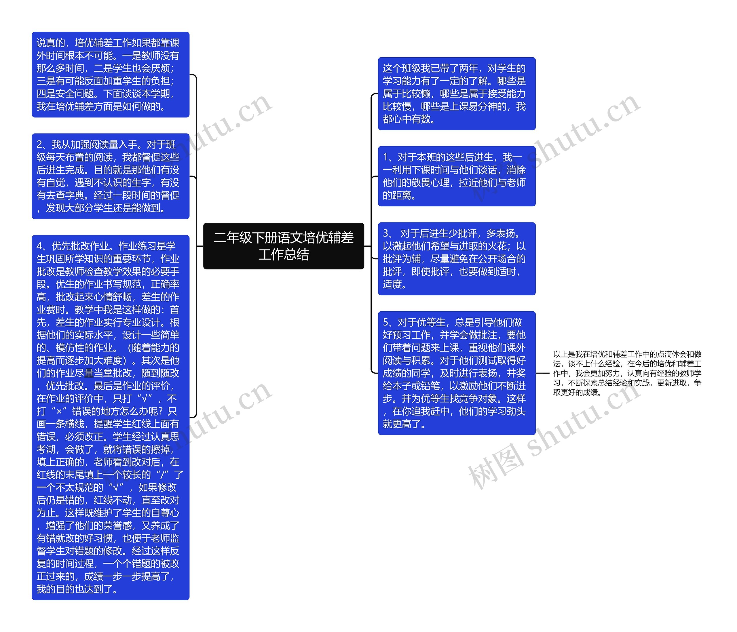 二年级下册语文培优辅差工作总结思维导图