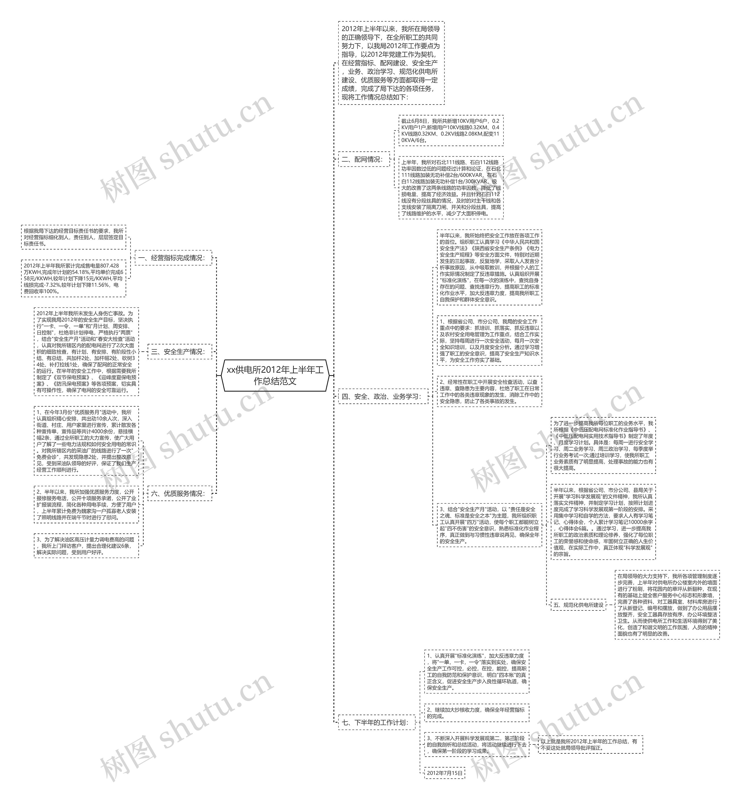 xx供电所2012年上半年工作总结范文