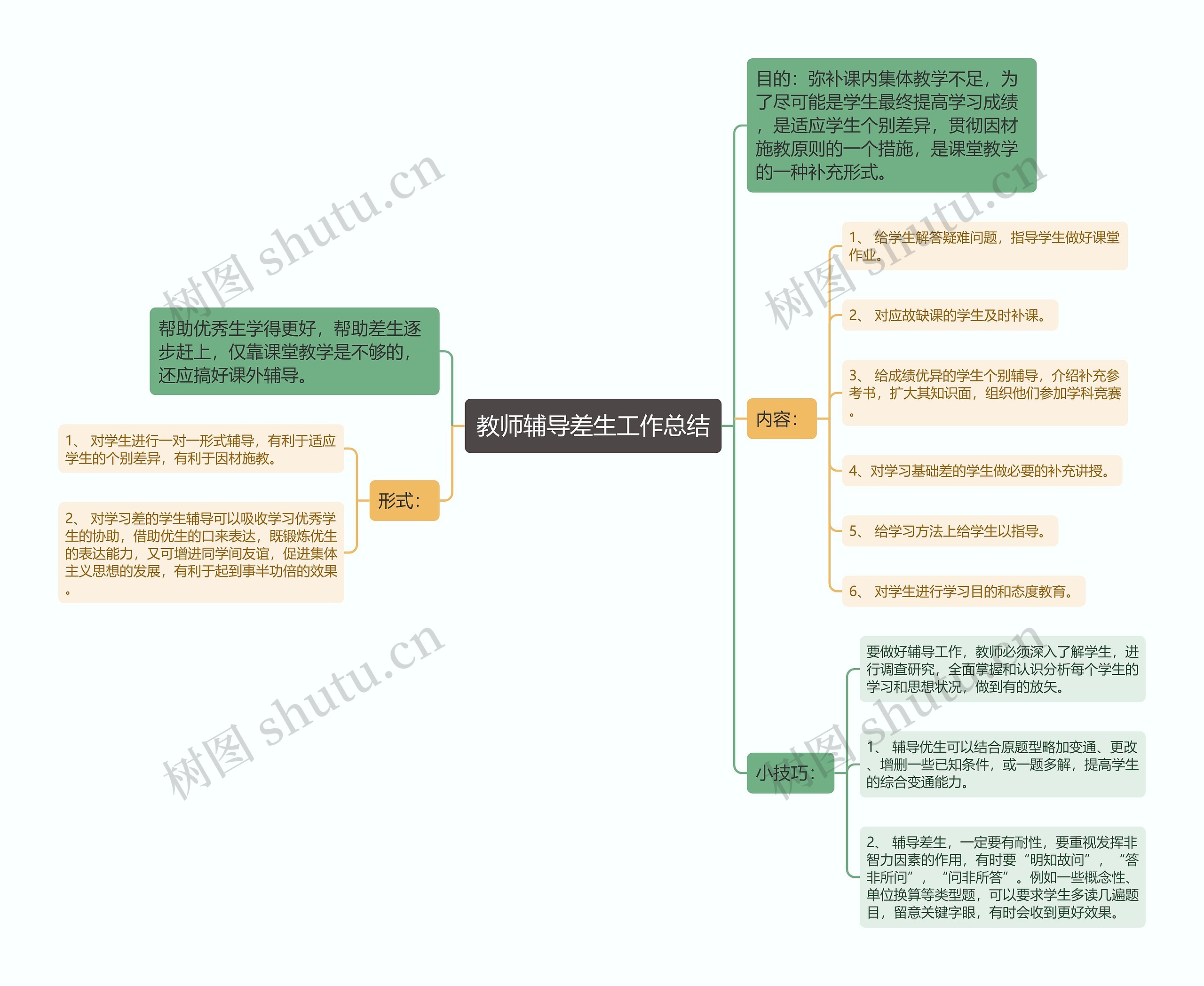 教师辅导差生工作总结