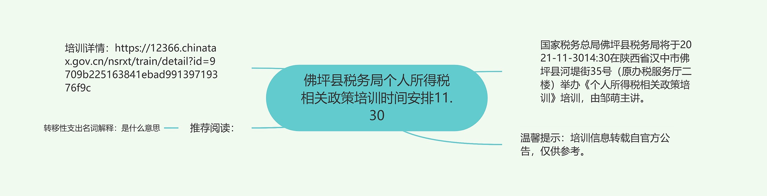 佛坪县税务局个人所得税相关政策培训时间安排11.30思维导图