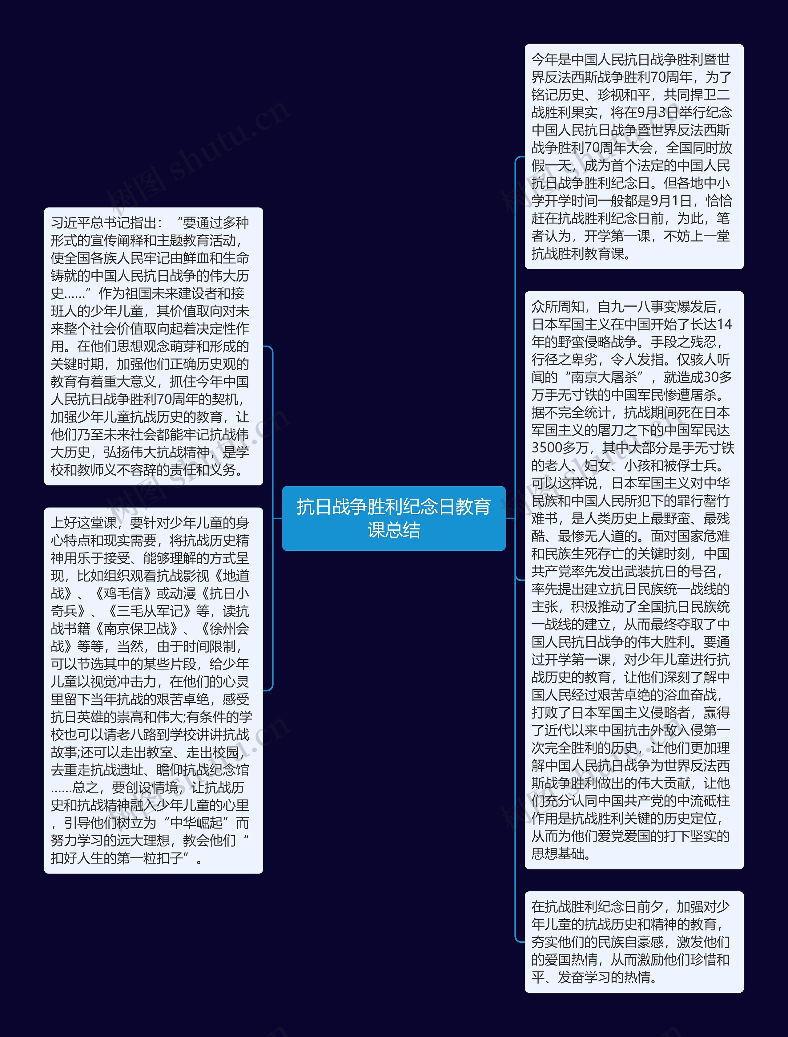 抗日战争胜利纪念日教育课总结思维导图