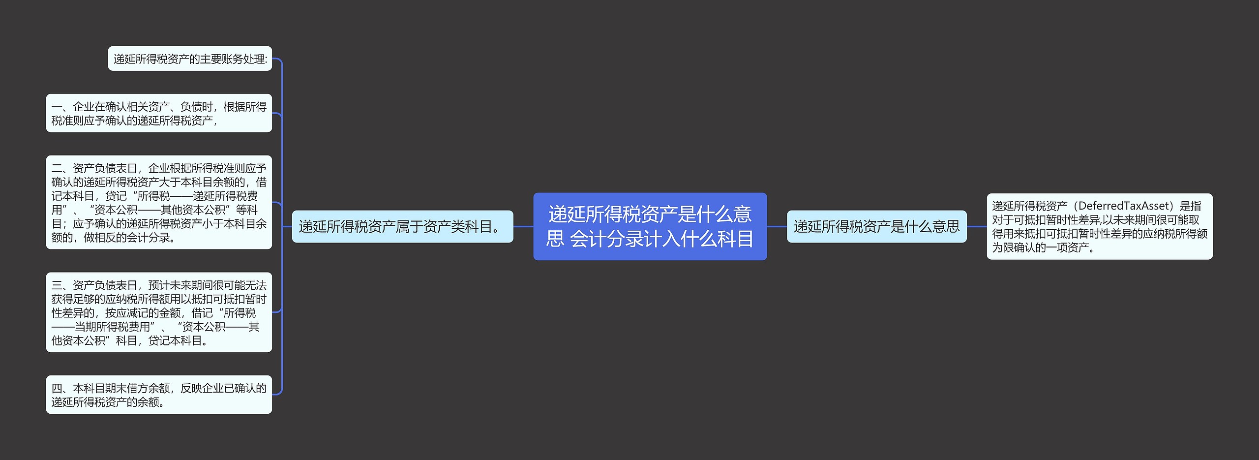 递延所得税资产是什么意思 会计分录计入什么科目思维导图