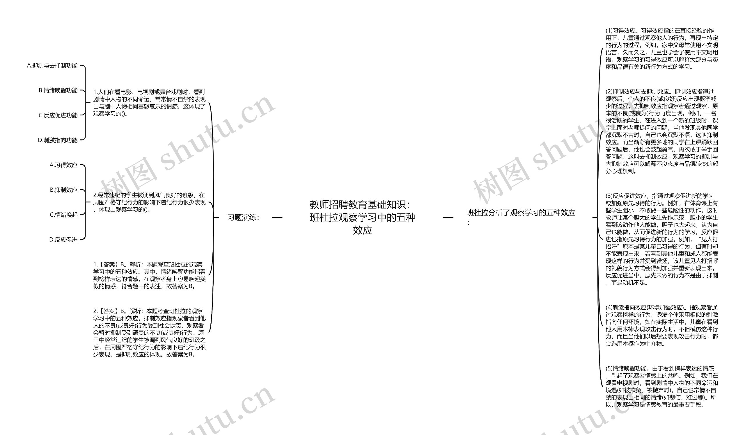 教师招聘教育基础知识：班杜拉观察学习中的五种效应思维导图