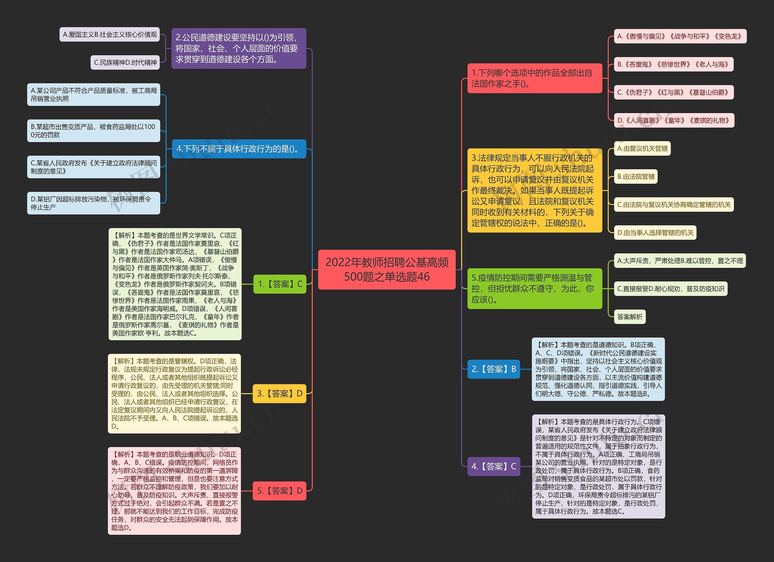 2022年教师招聘公基高频500题之单选题46思维导图