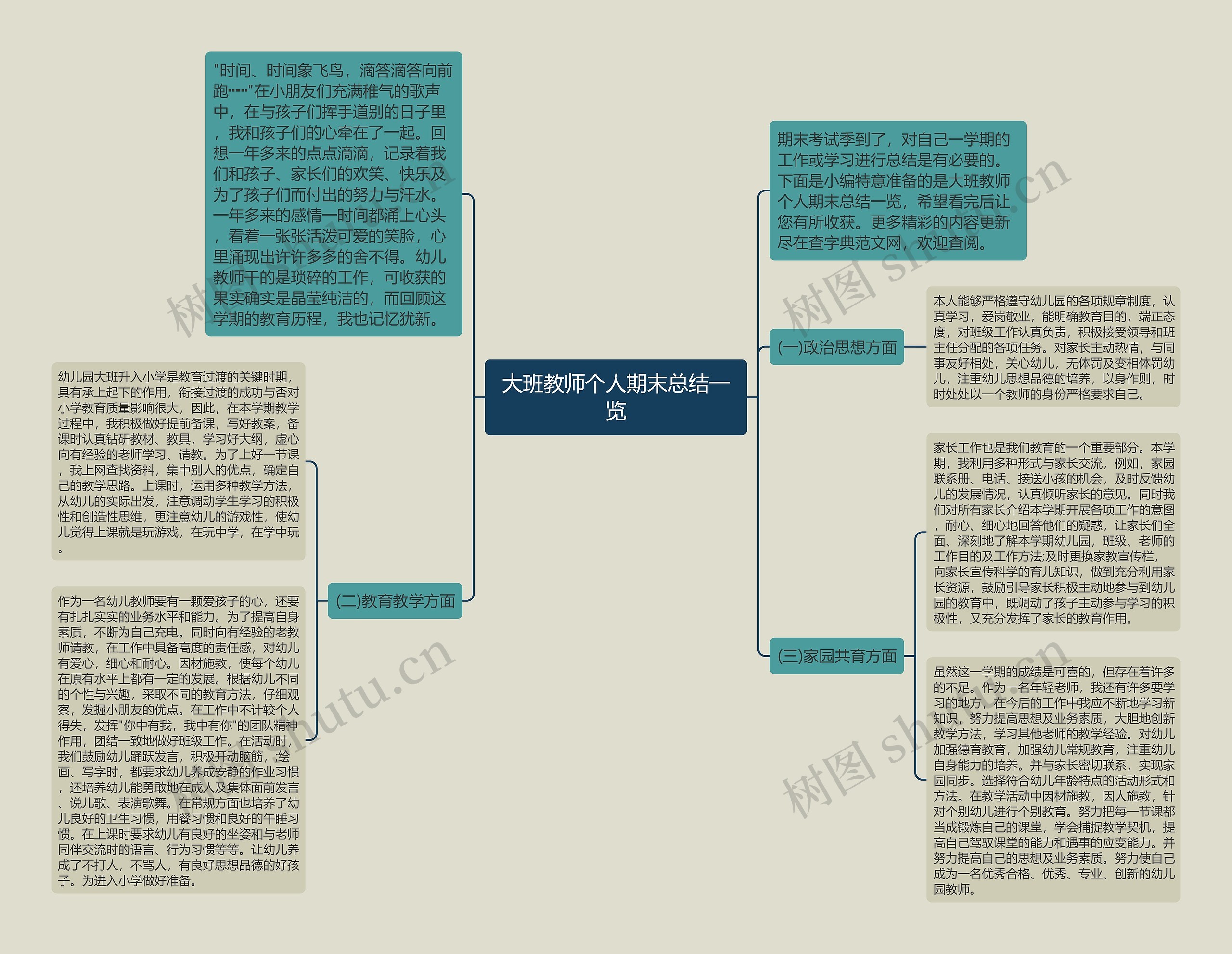 大班教师个人期末总结一览思维导图