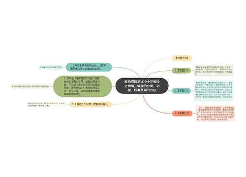 教师招聘笔试中小学教综之情绪、情感的分类、功能、标准及调节方法