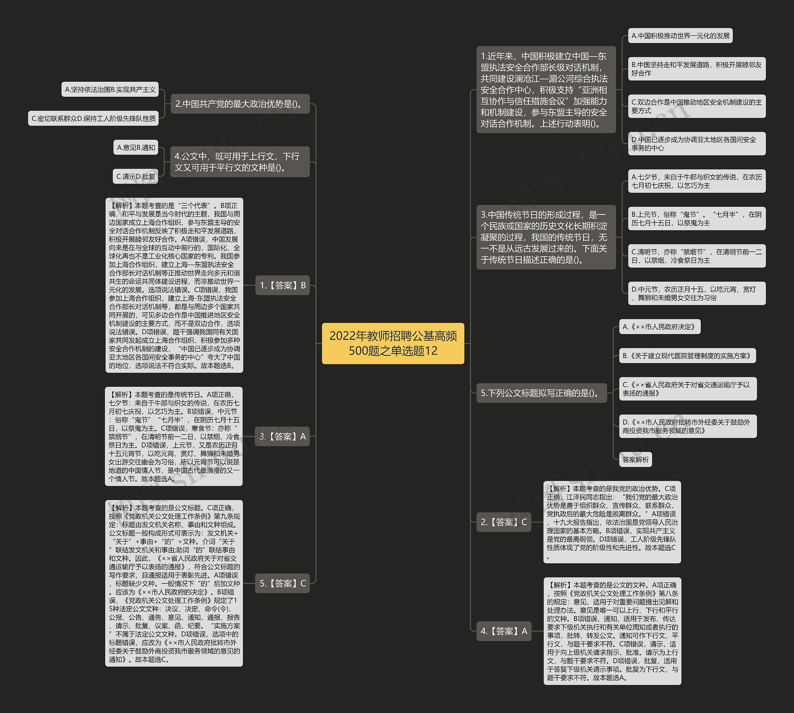 2022年教师招聘公基高频500题之单选题12思维导图