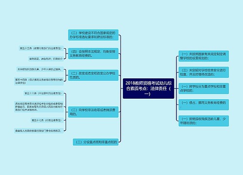 2018教师资格考试幼儿综合素质考点：法律责任（一）