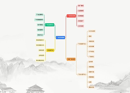 广告系统框架