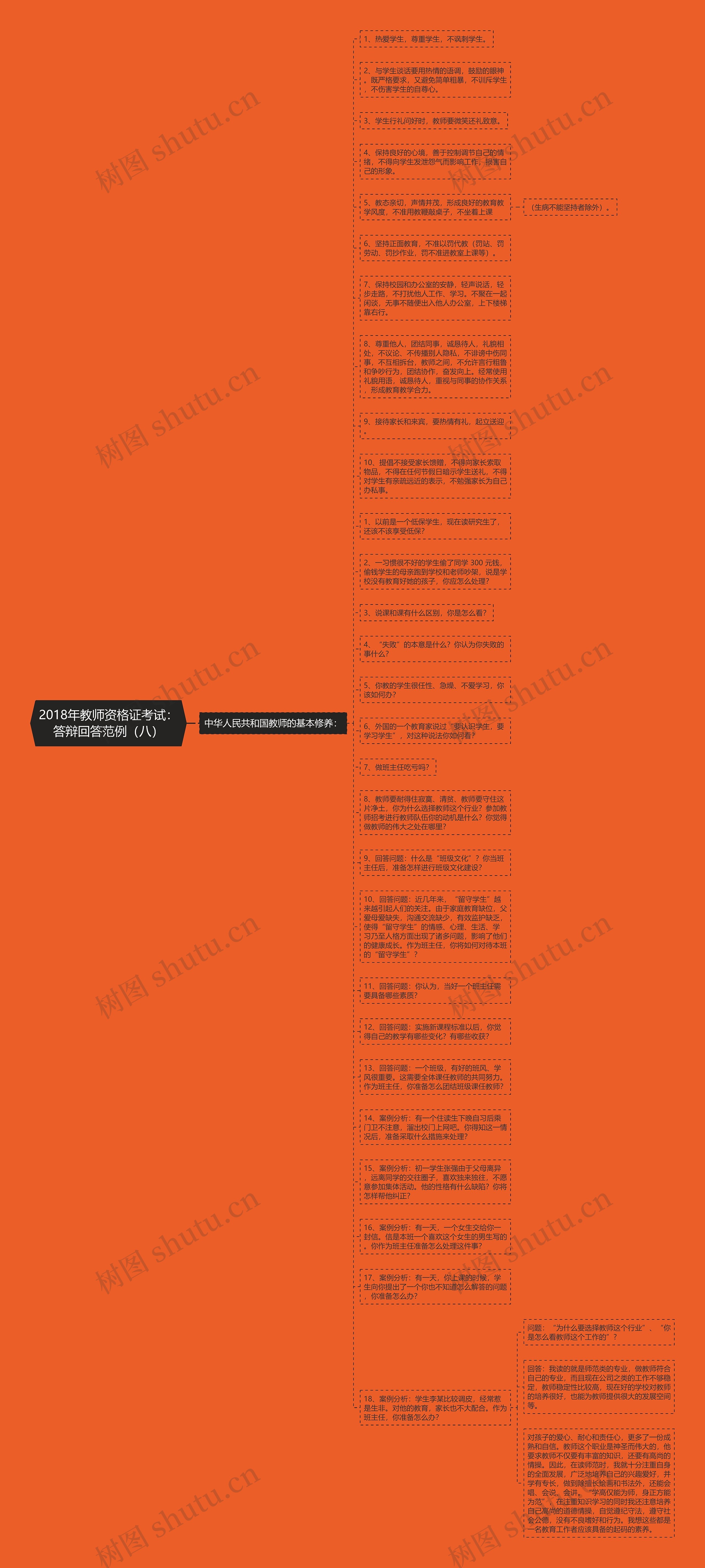 2018年教师资格证考试:答辩回答范例(八)思维导图高清图 2018年教师资格证考试:答辩回答范例(八)思维导图