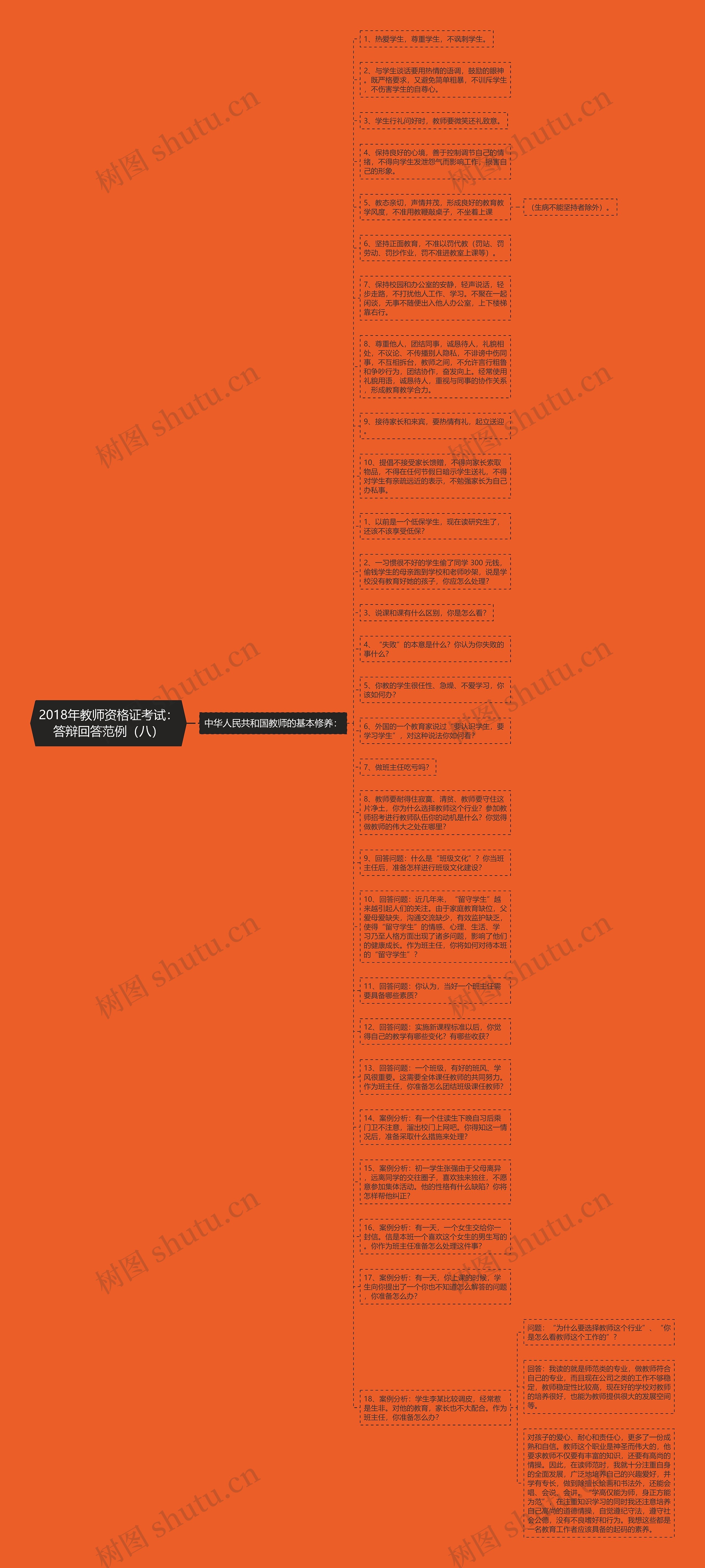 2018年教师资格证考试：答辩回答范例（八）思维导图