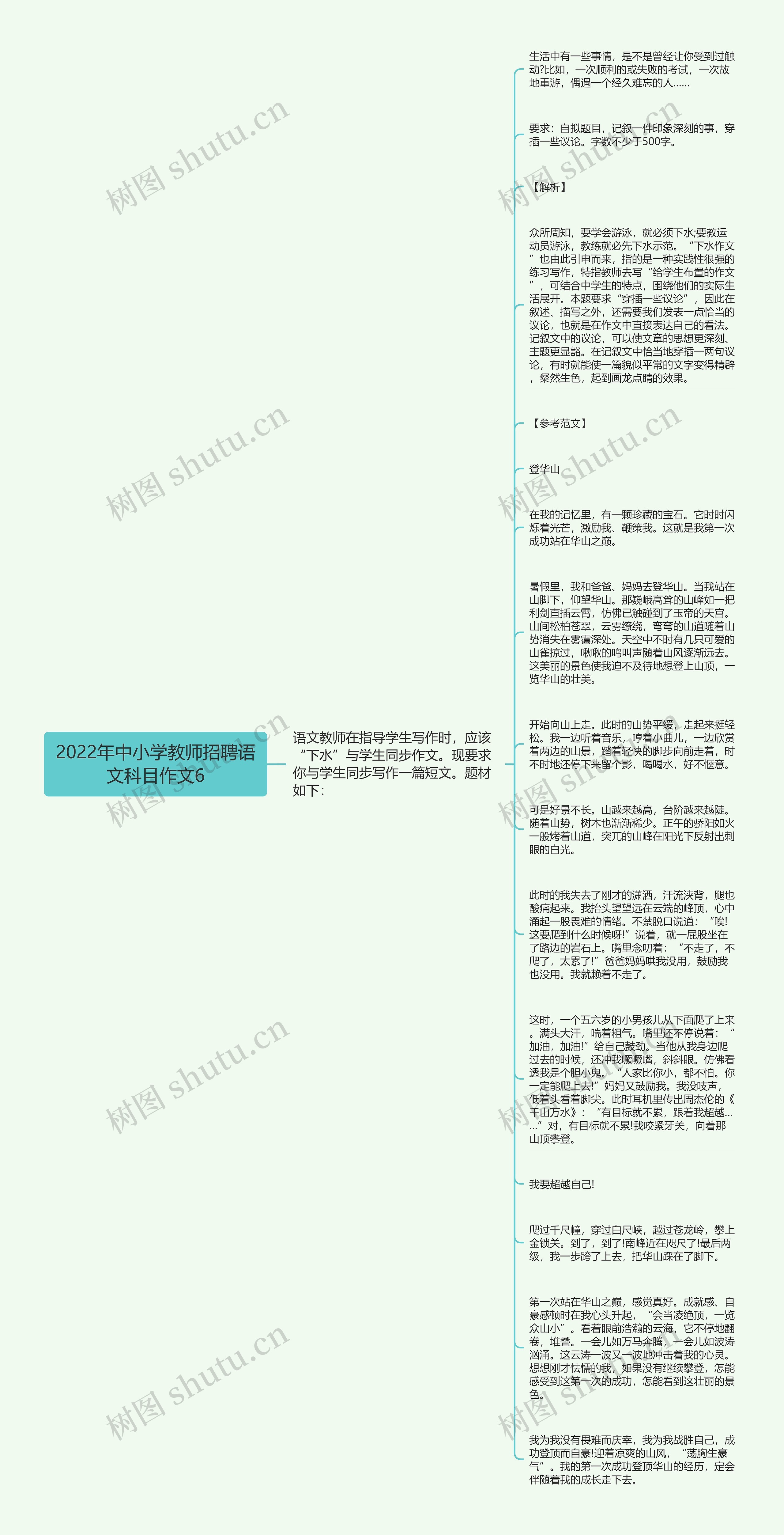 2022年中小学教师招聘语文科目作文6