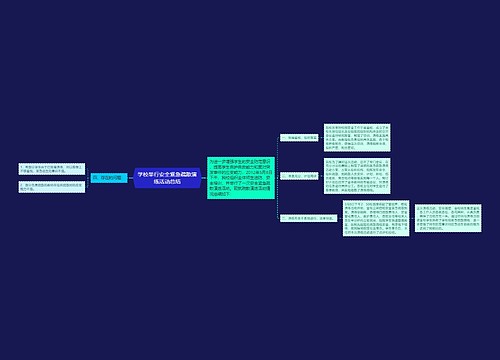 学校举行安全紧急疏散演练活动总结