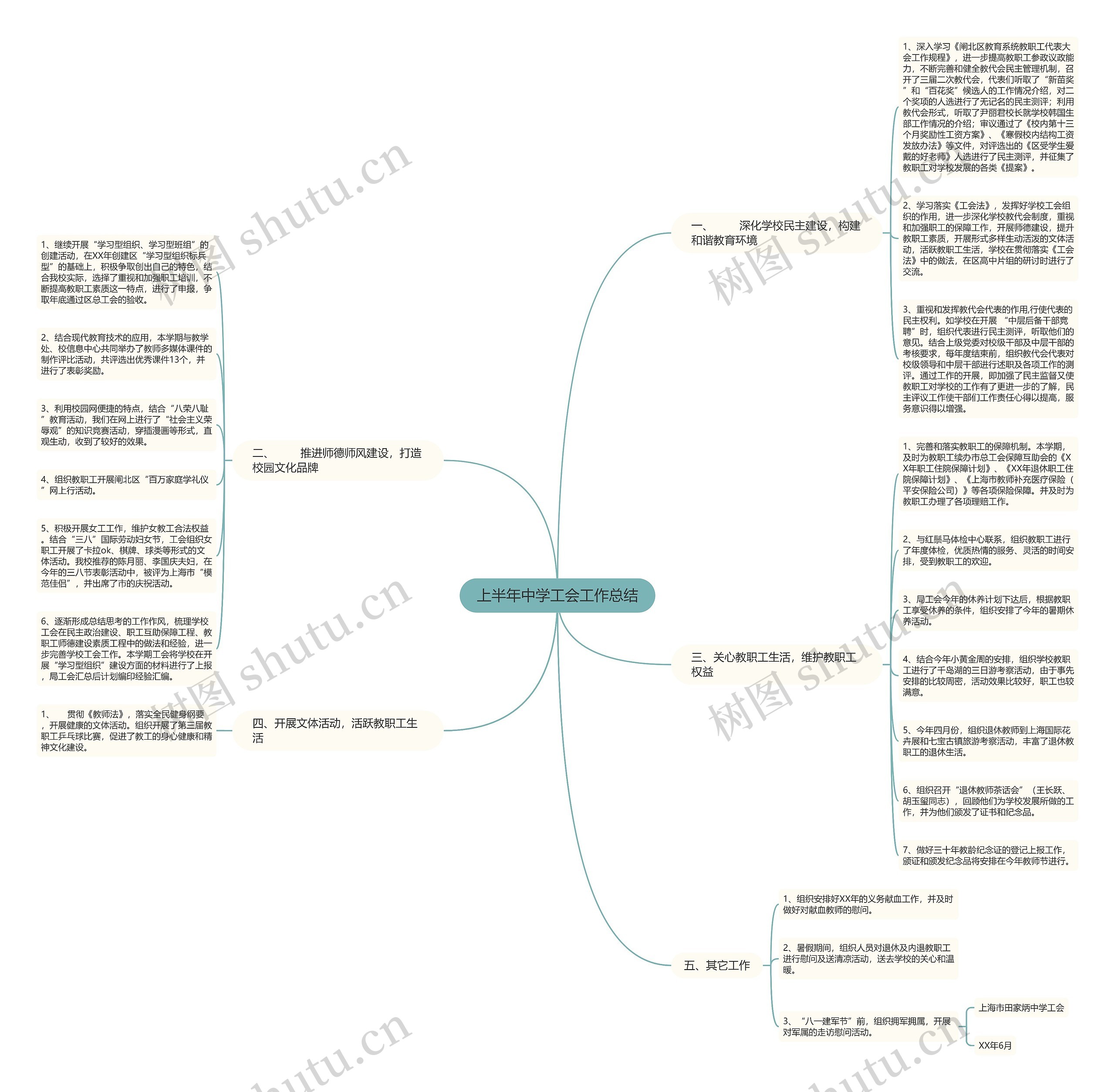 上半年中学工会工作总结思维导图