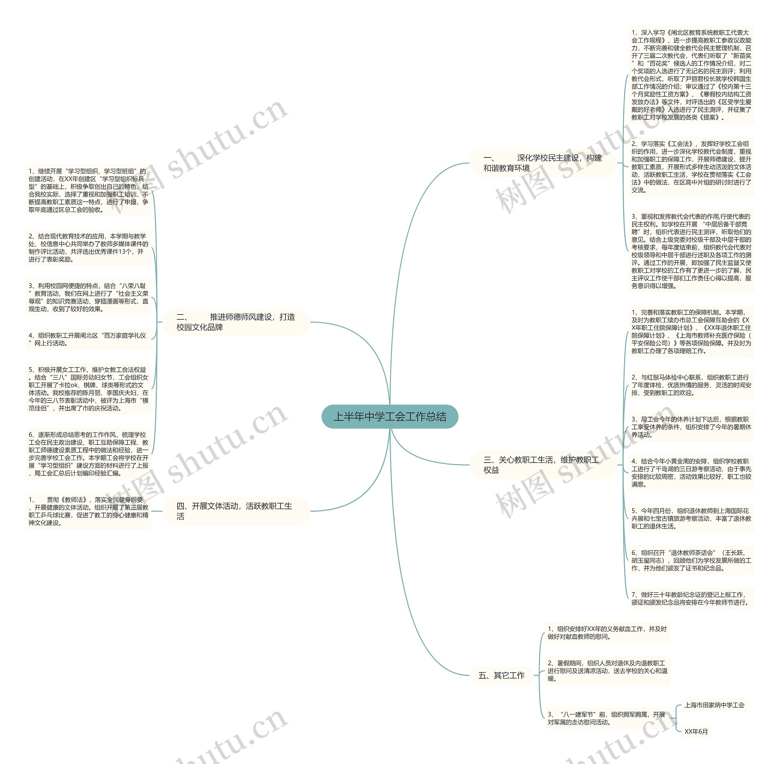 上半年中学工会工作总结 上半年中学工会工作总结