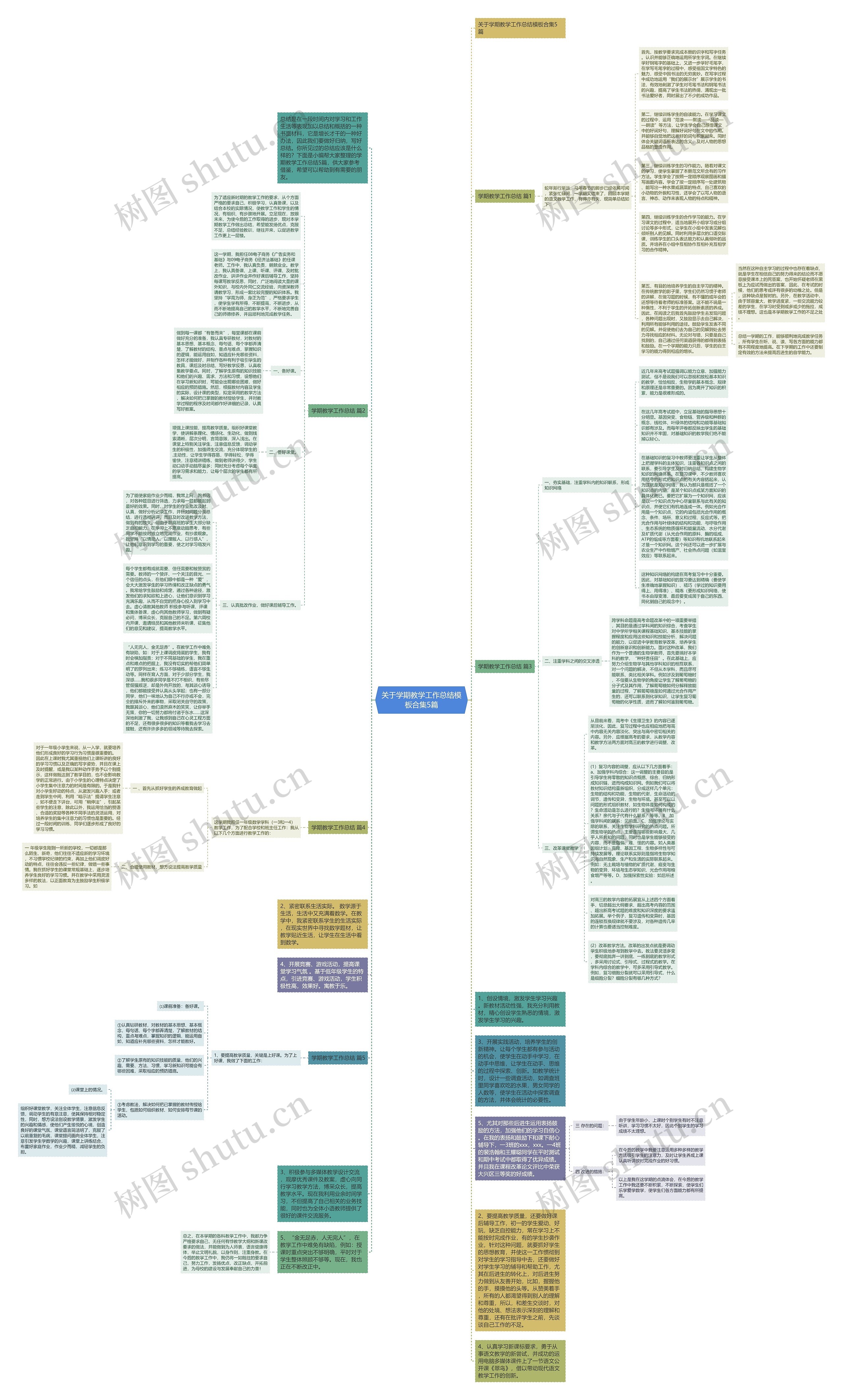关于学期教学工作总结合集5篇思维导图