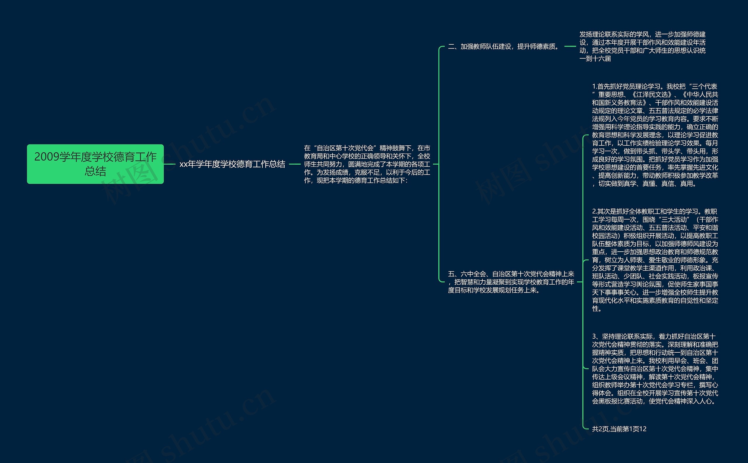 2009学年度学校德育工作总结思维导图