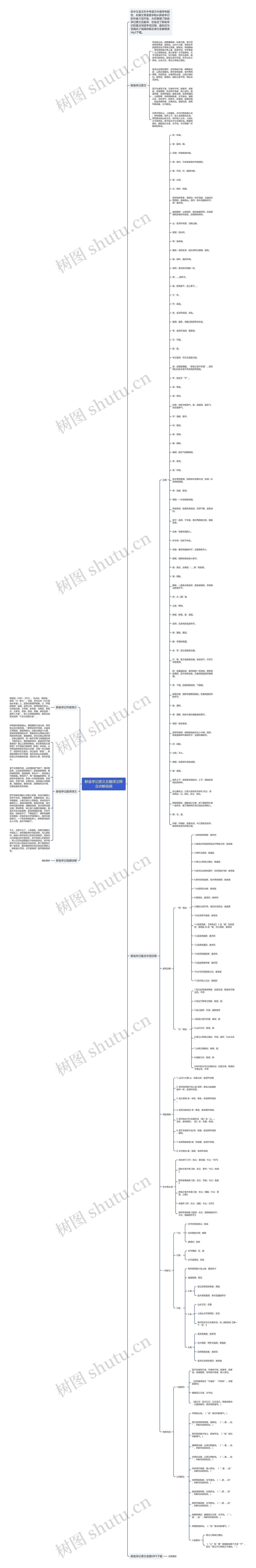 醉翁亭记原文及翻译注释含讲解视频思维导图