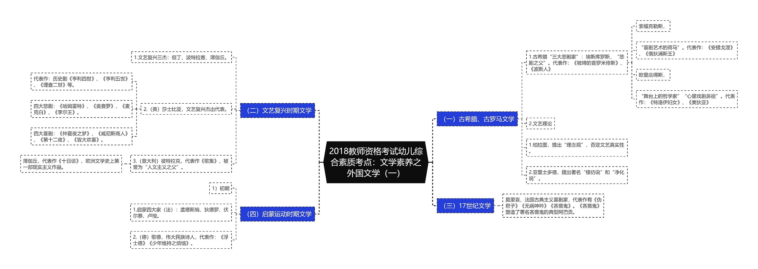 2018教师资格考试幼儿综合素质考点：文学素养之外国文学（一）